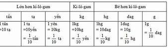 Bảng Khối Lượng Tiếng Anh Là Gì