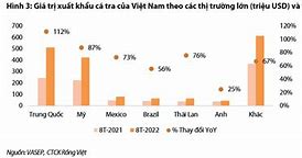 Giá Trị Xuất Khẩu Trung Quốc 2023