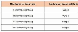 Lương Cơ Bản Bên New Zealand Là Bao Nhiêu Tiền Việt Nam