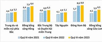 Mức Thu Nhập Bình Quân Của Người Mỹ