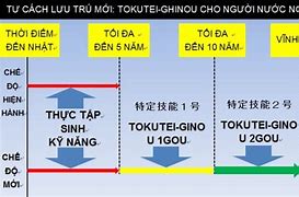 Thi Chứng Chỉ Tokutei Điện Tử