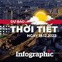 Thời Tiết Thọ Xuân Thanh Hóa 10 Ngày Tới