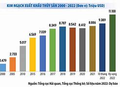 Tình Hình Xuất Khẩu Nông Sản Việt Nam 2022 Là Gì Wikipedia Tiếng Việt